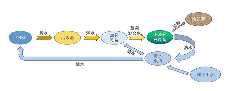 做好自控系統(tǒng)的設(shè)計(jì)，污水自控處理更完善！