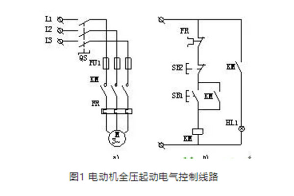 電動(dòng)機(jī)全壓起動(dòng)控制的接觸器電氣控制線路