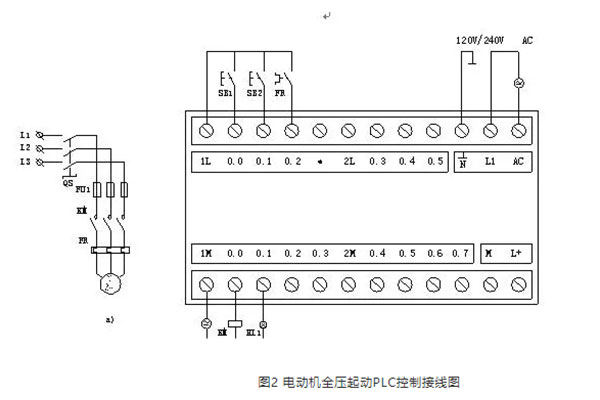 電動(dòng)機(jī)全壓起動(dòng)PLC控制圖