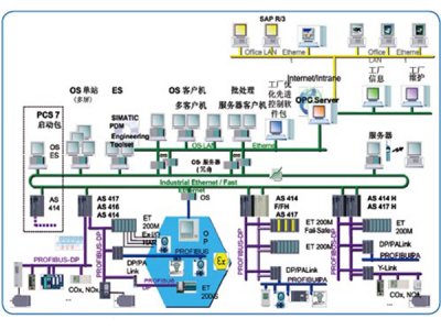 工廠自動化控制系統(tǒng)