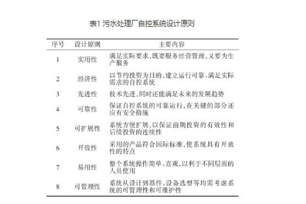 污水自控處理的設(shè)計(jì)原則