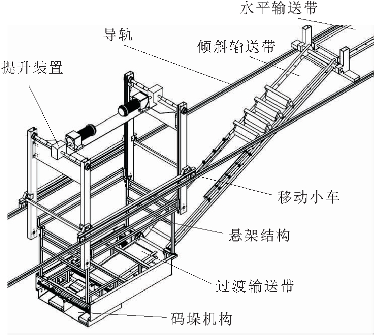 袋裝水泥裝車機及撥板機構(gòu)的設(shè)計與研究